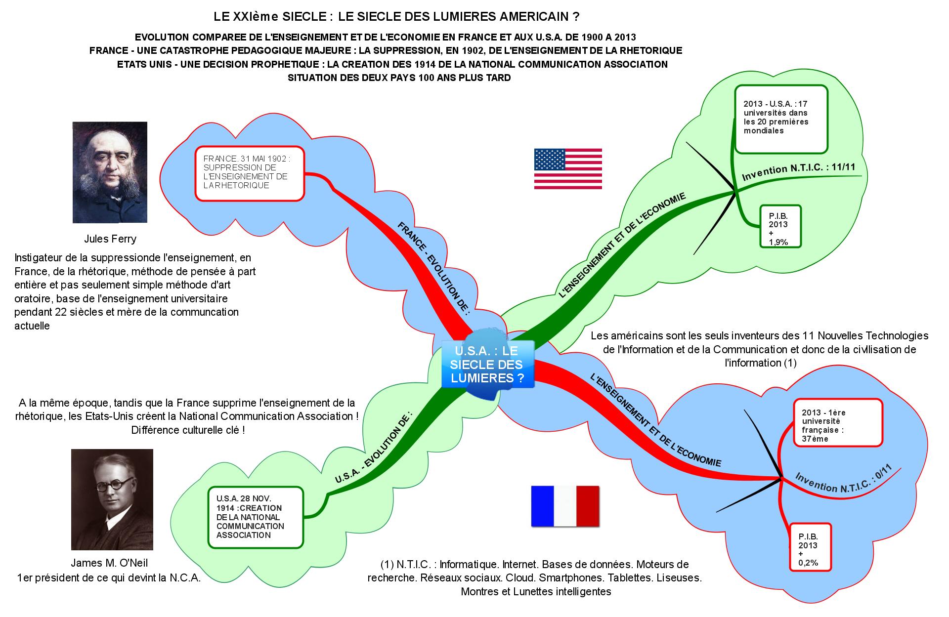 Trois précisions essentielles concernant “Le XXIème siècle, siècle des Lumières américain” ?