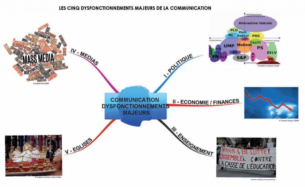 Les cinq dysfonctionnements majeurs de la communication