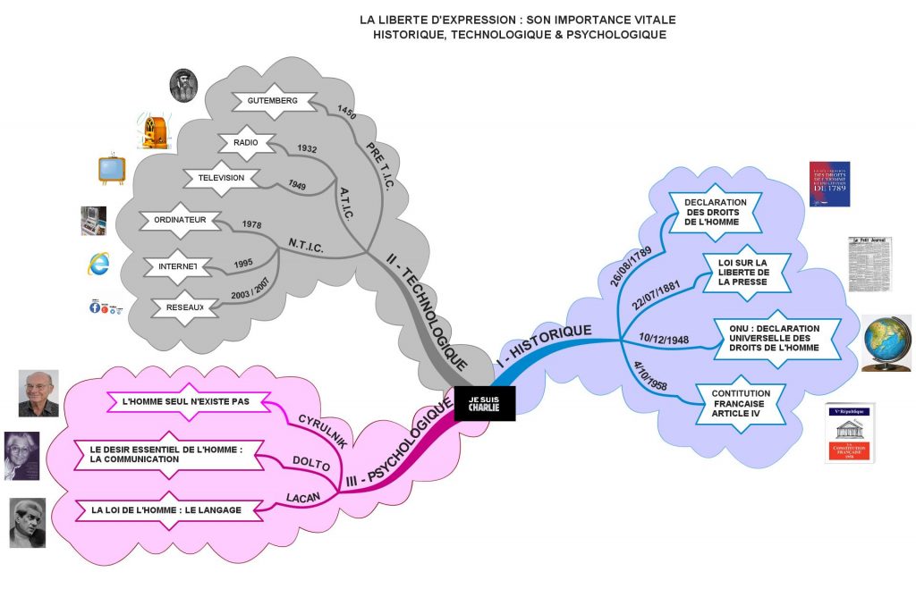 Liberté expression