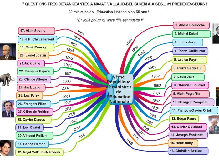 7 questions très dérangeantes à Najat Vallaud-Belkacem & à ses …31 prédécesseurs