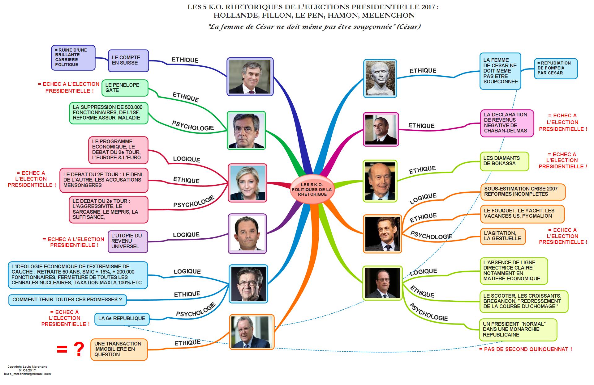 Les 5 k.o. rhétoriques de l’élection présidentielle 2017 : Hollande, Fillon, Le Pen, Hamon, Mélenchon